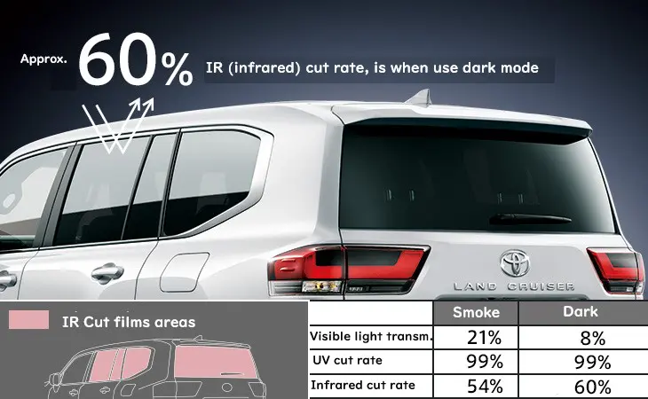 Modellista INFRARED Cut Film for Landcruiser 300