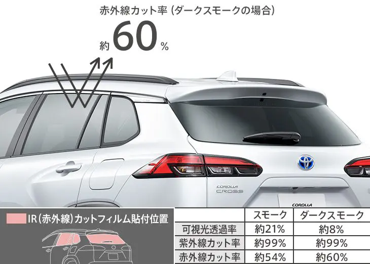 Modellista Infrared Cut Film for Toyota Corolla Cross
