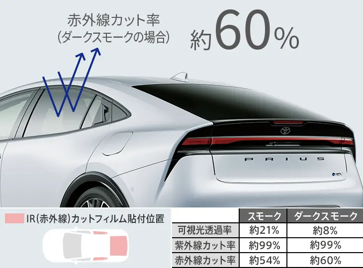 Modellista IR Cut Film For Toyota Prius 2023
