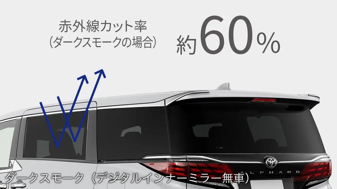 Modellista IR Cut Film for Toyota Alphard 2023~