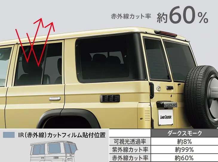 Modellista Infrared Cut Film for Landcruiser 70 2023~