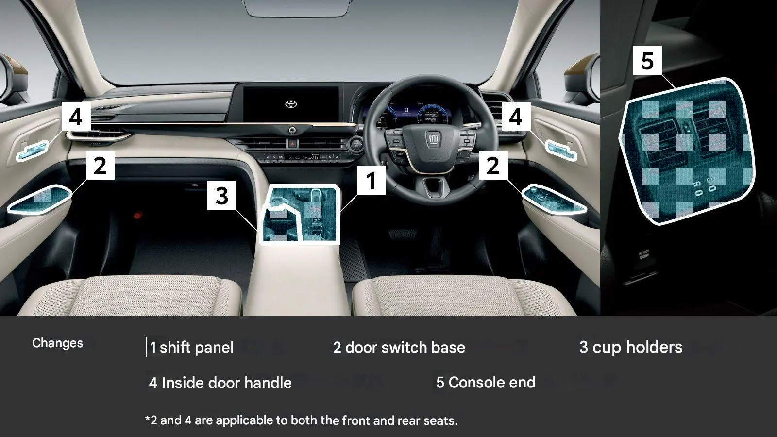 Toyota Genuine Interior Decoration Replacement for Toyota Crown Crossover