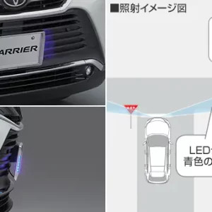 Toyota Genuine LED Side Light for Harrier