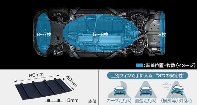 Toyota Genuine Shibetsu Under Floor Fin